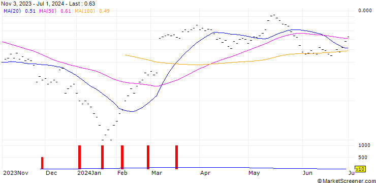 Chart JB/CALL/BACHEM HOLDING/70/0.04/20.09.24