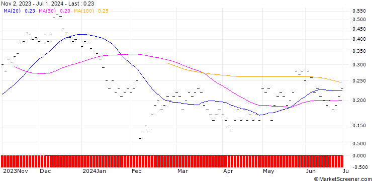 Chart JB/CALL/LANDIS+GYR/75/0.05/20.12.24