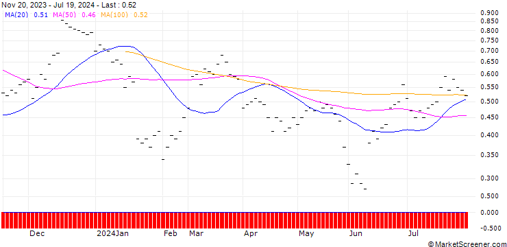 Chart JB/CALL/BELIMO HLDG/420/0.01/20.12.24