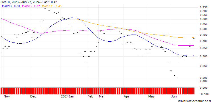 Chart JB/CALL/BELIMO HLDG/440/0.01/20.12.24