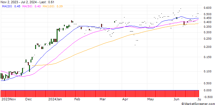 Chart JP MORGAN/CALL/BANK OF NEW YORK MELLON/55/0.1/19.07.24