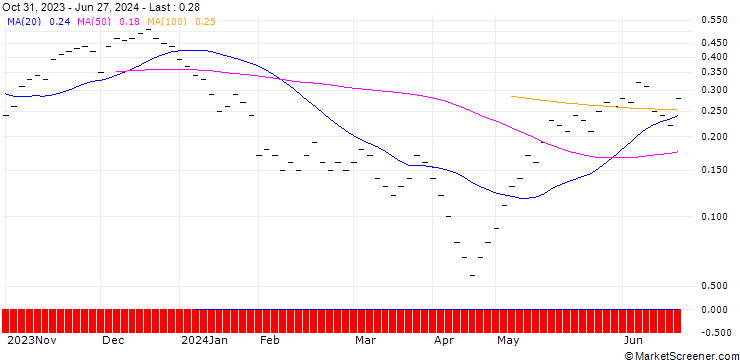 Chart UBS/CALL/SENSIRION HOLDING/70.004/0.025/20.09.24