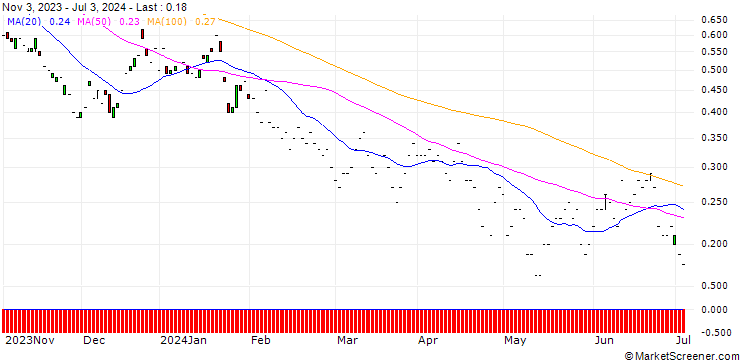 Chart JP MORGAN/PUT/NEW ORIENTAL EDUCATION & TECH. ADR/50/0.1/17.01.25