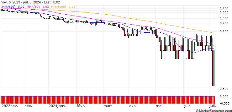 Chart DZ BANK/PUT/KRONES/90/0.1/20.12.24