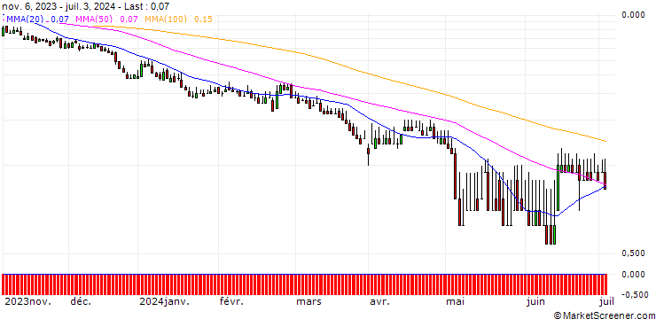 Chart DZ BANK/PUT/KRONES/95/0.1/20.12.24