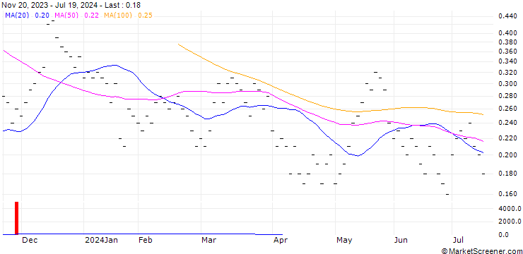 Chart JB/CALL/SWITZERLAND SMI MID/2800/0.004/20.12.24