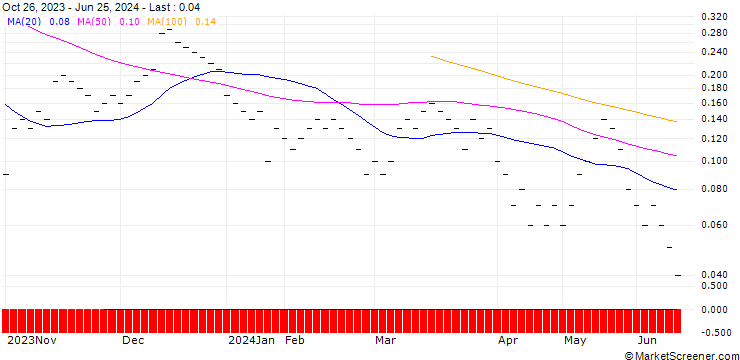 Chart JB/CALL/SWITZERLAND SMI MID/2850/0.004/20.09.24