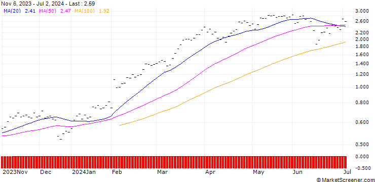 Chart JB/CALL/UNICREDIT/26/0.25/19.12.24