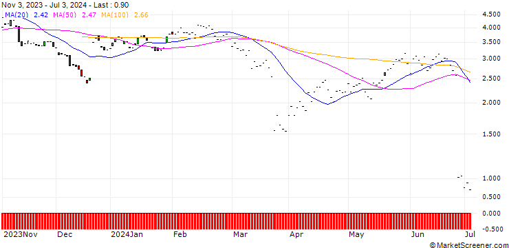 Chart JP MORGAN/PUT/FEDEX CORP/270/0.1/17.01.25