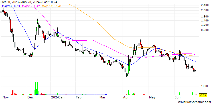 Chart Hanryu Holdings, Inc.