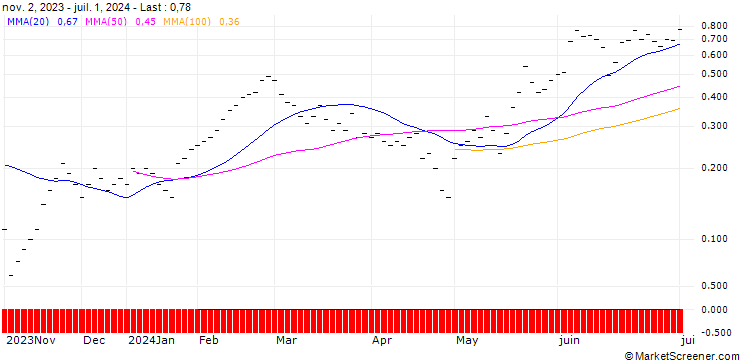 Chart JB/CALL/EFG INTERNATIONAL N/11.5/0.3333/20.09.24