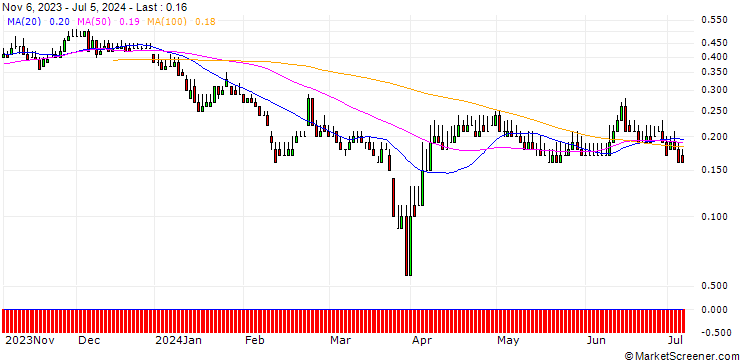 Chart DZ BANK/PUT/HENSOLDT/25/0.1/20.06.25