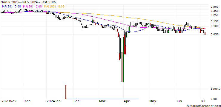 Chart DZ BANK/PUT/HENSOLDT/25/0.1/20.12.24