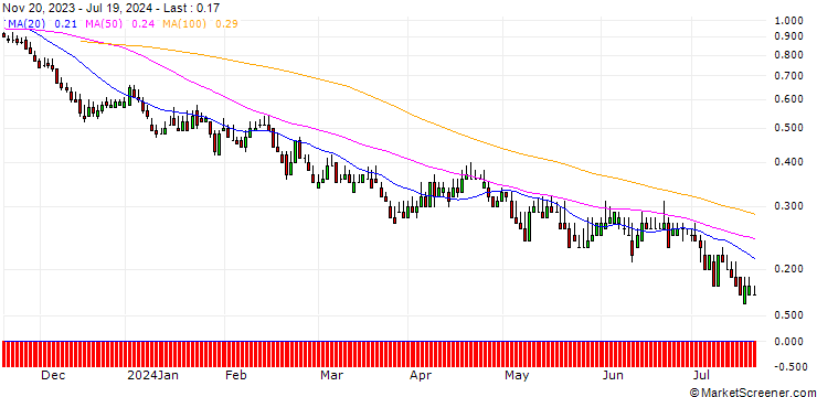 Chart DZ BANK/PUT/HEIDELBERG MATERIALS/70/0.1/20.06.25