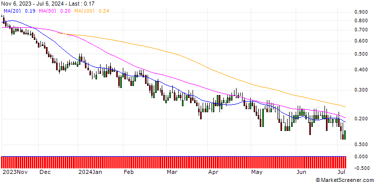Chart DZ BANK/PUT/HEIDELBERG MATERIALS/65/0.1/20.06.25