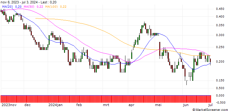Chart DZ BANK/PUT/JENOPTIK/25/0.1/20.06.25