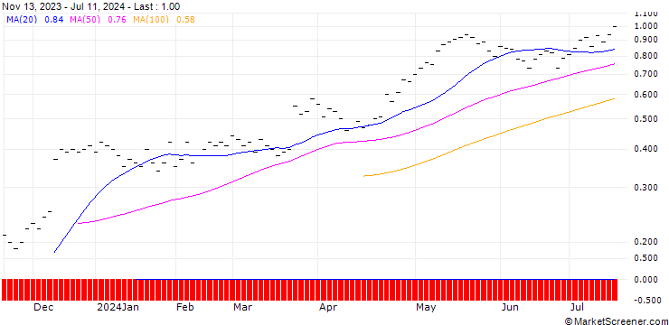 Chart JB/CALL/GOLDMAN SACHS GROUP/380/0.01/20.12.24