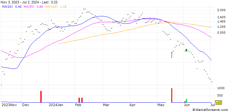 Chart JB/CALL/DOCMORRIS/60/0.05/20.09.24