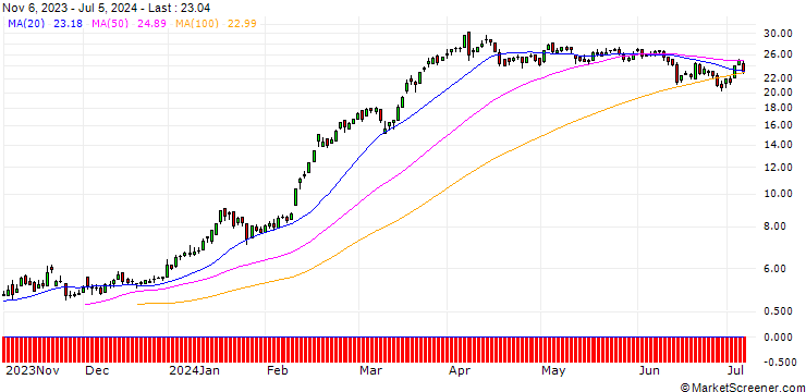 Chart DZ BANK/CALL/RHEINMETALL/280/0.1/20.06.25