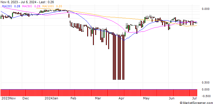 Chart DZ BANK/CALL/CHERRY/5/1/20.06.25