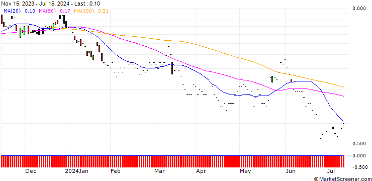 Chart JP MORGAN/CALL/JINKOSOLAR ADR/40/0.1/17.01.25
