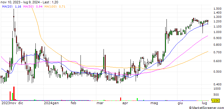 Chart ESGL Holdings Limited