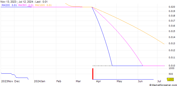 Chart BOCI ASIA/CALL/PING AN INSURANCE `H`/63.93/0.02/27.08.24