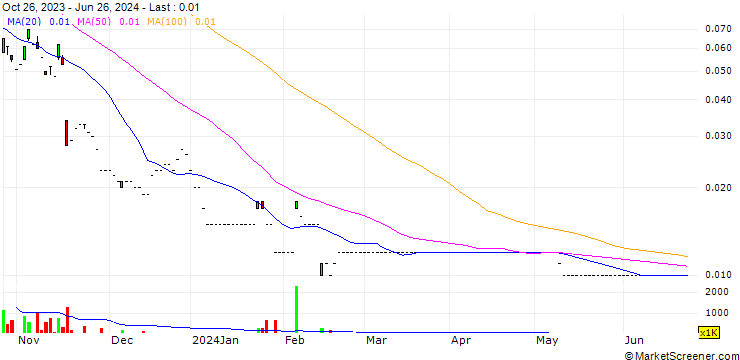 Chart BNP/CALL/ALIBABA GROUP HLDG/115/0.02/03.07.24
