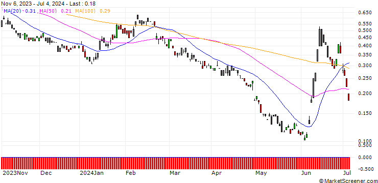 Chart BANK VONTOBEL/PUT/ENGIE S.A./12/1/20.12.24