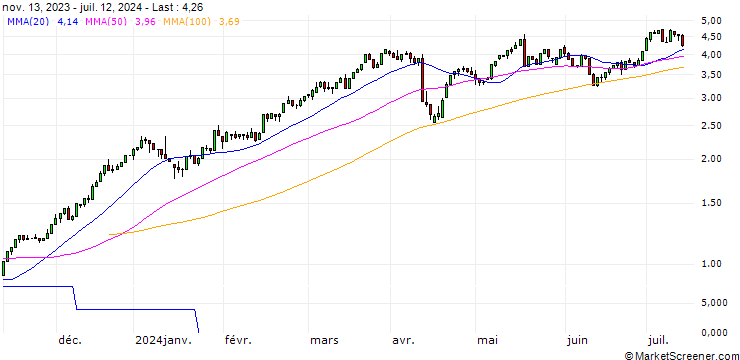 Chart UNICREDIT BANK/CALL/JPMORGAN CHASE/162/0.1/15.01.25