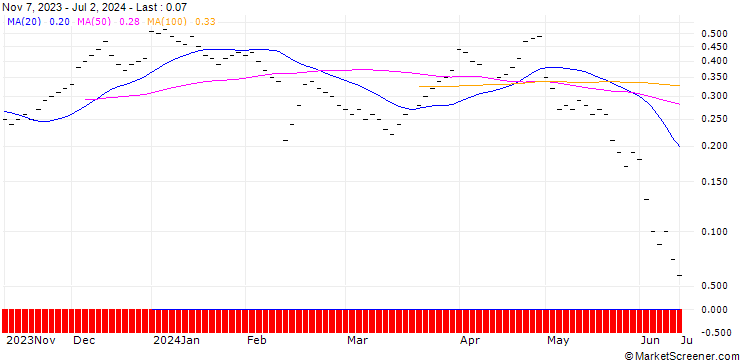 Chart JB/CALL/KRAFT HEINZ/36/0.125/20.12.24
