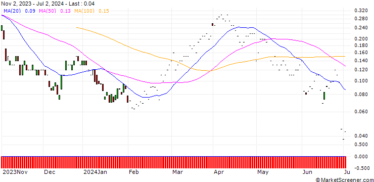 Chart JP MORGAN/CALL/SM ENERGY/66/0.1/17.01.25