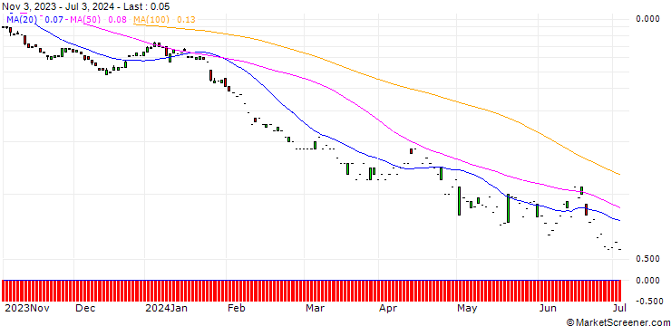 Chart SG/PUT/HERMES INTL/1493.3/0.01/20.09.24