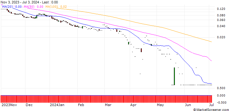 Chart SG/PUT/ERSTE GROUP BANK/25/0.1/20.09.24