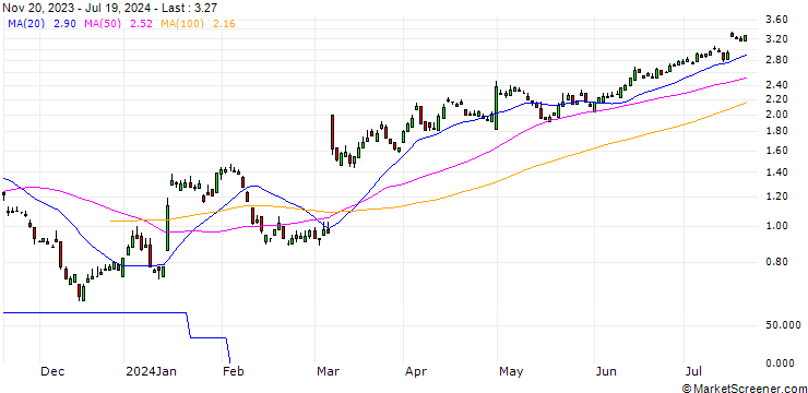 Chart SG/PUT/HUGO BOSS/70/0.1/20.09.24