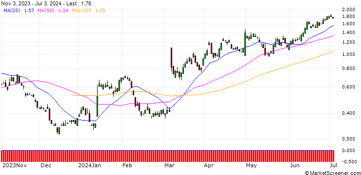 Chart SG/PUT/HUGO BOSS/60/0.1/20.09.24