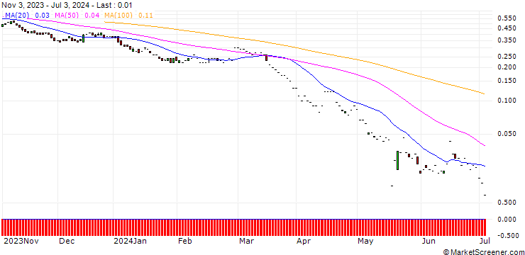Chart SG/PUT/ERSTE GROUP BANK/35/0.1/20.09.24