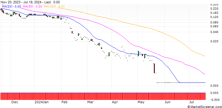 Chart SG/CALL/METRO/8.5/1/20.09.24