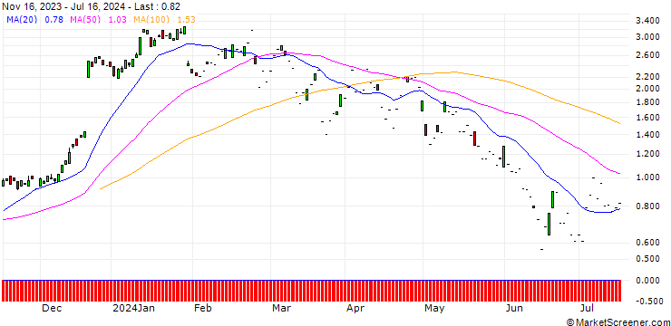 Chart SG/CALL/RAIFFEISENBANK BANK INT./18/1/20.09.24