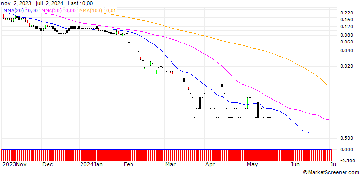Chart SG/CALL/METRO/9/1/20.09.24