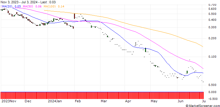 Chart SG/PUT/ING GROEP/10/1/20.09.24