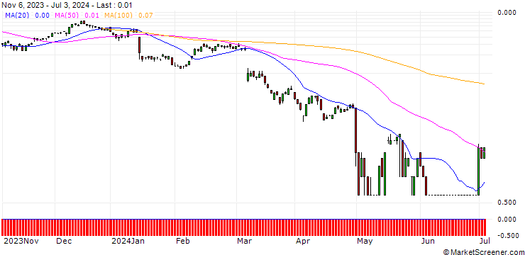 Chart SG/CALL/HUGO BOSS/70/0.1/20.09.24