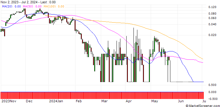 Chart SG/CALL/FIELMANN/60/0.1/20.09.24