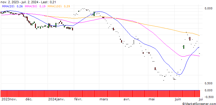 Chart SG/PUT/BNP PARIBAS/60/0.1/20.09.24