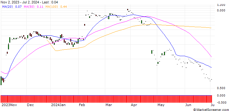 Chart SG/CALL/ADYEN/1800/0.01/20.09.24