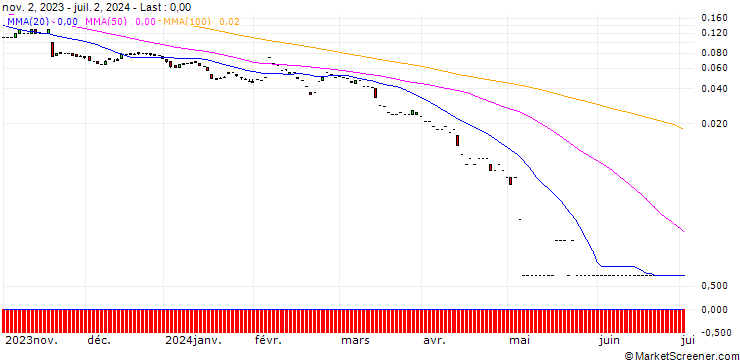 Chart SG/CALL/TEAMVIEWER/20/0.1/20.09.24