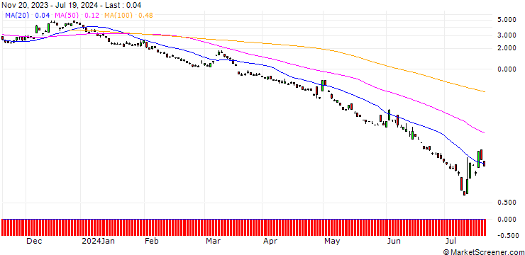 Chart BNP/PUT/USD/JPY/140/100/20.09.24