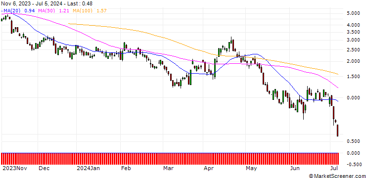 Chart BNP/PUT/GBP/USD/1.25/100/20.09.24