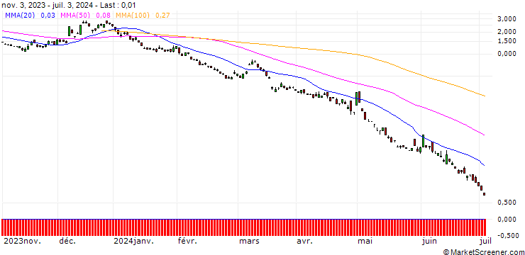 Chart BNP/PUT/USD/JPY/134/100/20.09.24