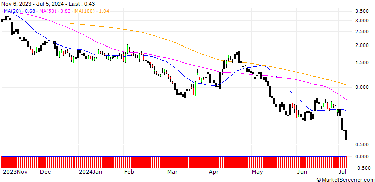 Chart BNP/PUT/GBP/USD/1.2/100/20.12.24